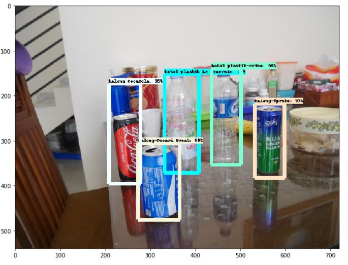 Tensorflow Object Detection Colabs