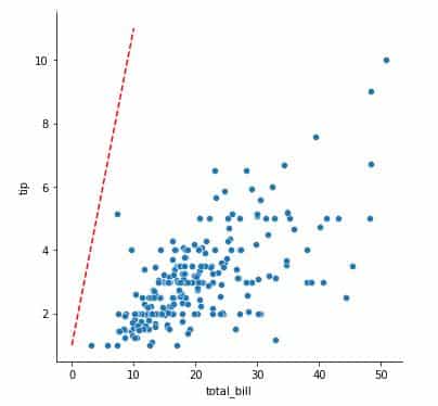 Berkenalan Dengan Seaborn Python  - Figure plot dan matplotlib